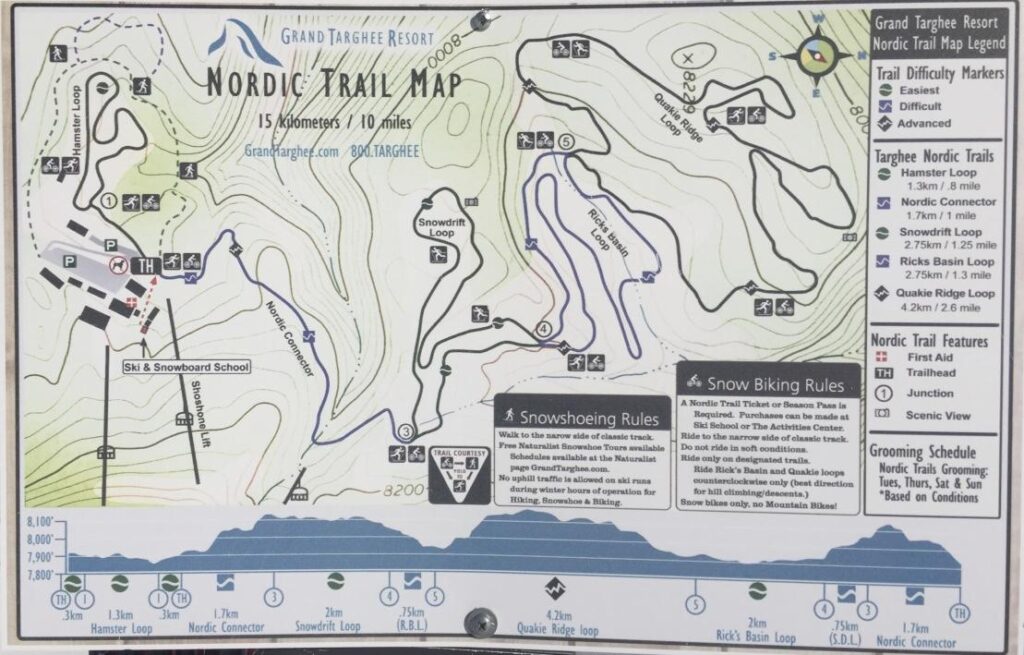 Grand Targhee Nordic Trail Map