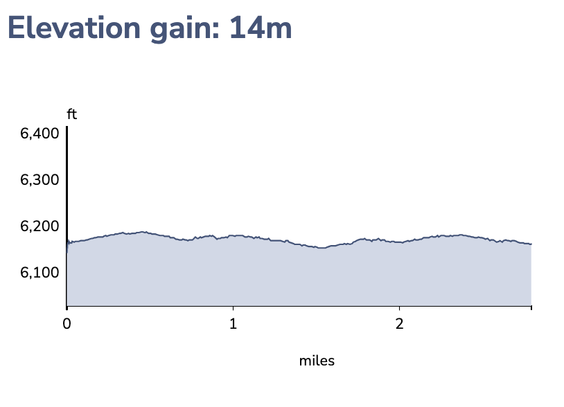 elevation chart for Driggs Winter Trails (elevation Gain: 14 m) 
