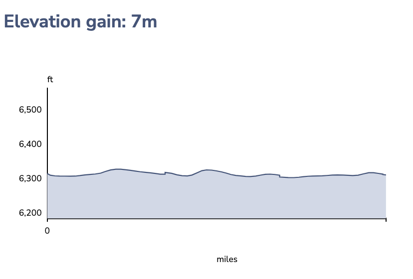 elevation chart for May Park (elevation Gain: 7 m) 