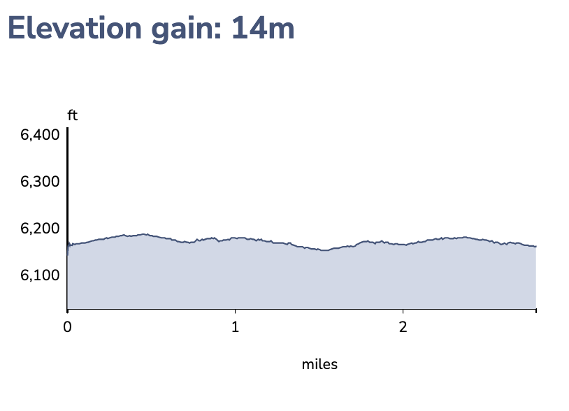 elevation chart for Driggs Winter Trails (elevation Gain: 14 m)
