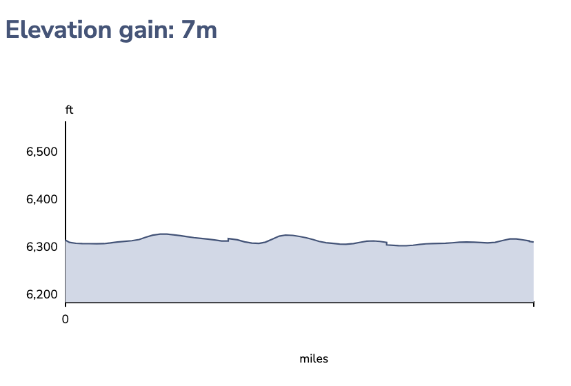 elevation chart for May Park (elevation Gain: 7 m)