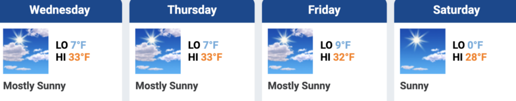 mtn wx forecast snapshot